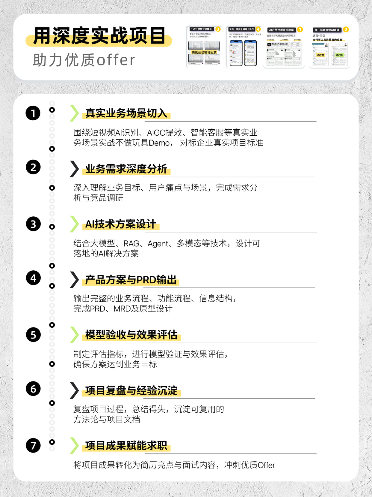 深度实战项目七步法：真实业务场景切入、业务需求深度分析、AI技术方案设计、产品方案与PRD输出、模型验收与效果评估、项目复盘与经验沉淀、项目成果赋能求职